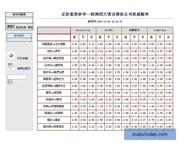 世界杯竞猜赔率解析与热门对阵胜负预测全攻略